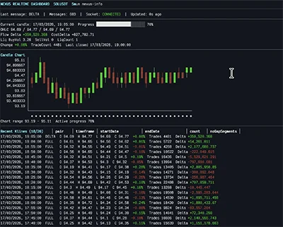 Arliax Nexus terminal dashboard monitoring live market data from multiple crypto exchanges